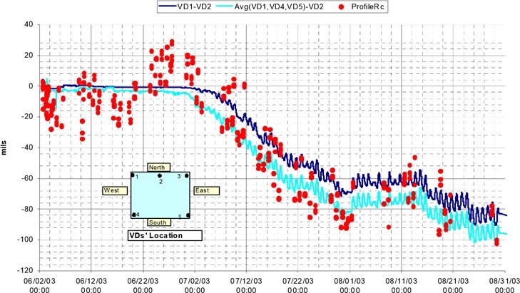 CC2 Phase II img6